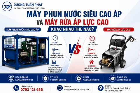 Máy Phun Nước Siêu Cao Áp Và Máy Rửa Áp Lực Cao Khác Nhau Thế Nào?